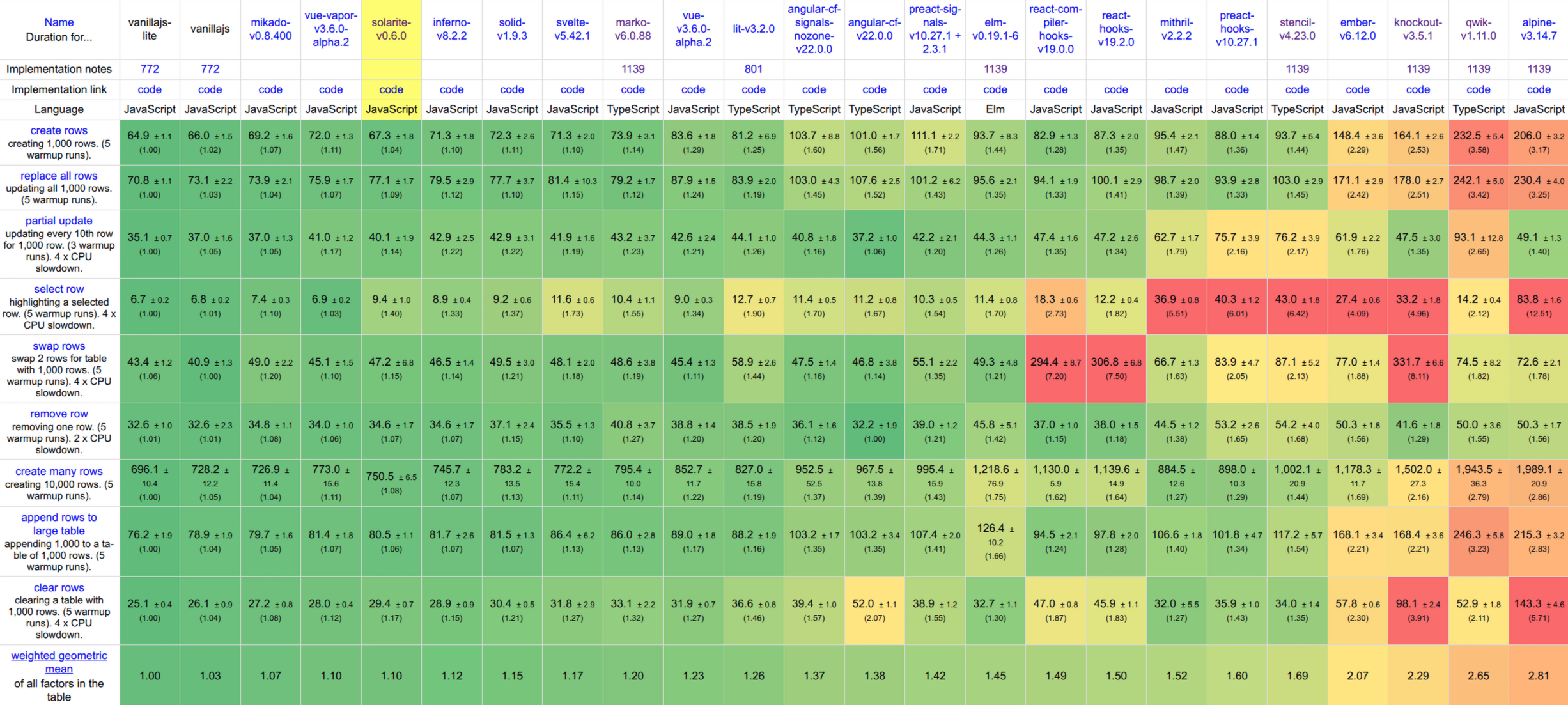 js-framework-benchmark